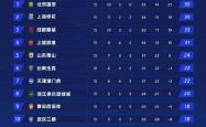 开云体育平台APP-国安大胜建业，登顶积分榜领先第二名两分