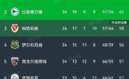 开云体育APP下载-多特蒙德主场告捷，继续领跑积分榜的简单介绍
