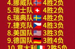 开云体育APP下载-意甲球队实力全开，传统强队领跑积分榜的简单介绍