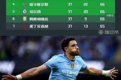 开云体育官方网站-曼城主场3-0完胜波尔图，提前锁定小组第一