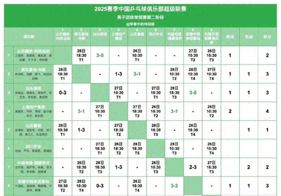 赛事规则调整为增加悬念